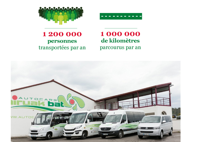 Hiruak Bat, transports scolaires et location de minibus